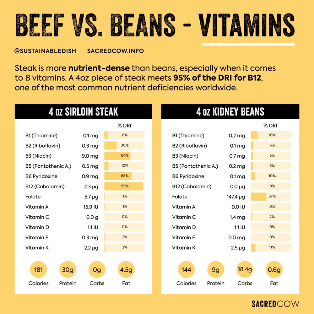 Sacred Cow Infographic 